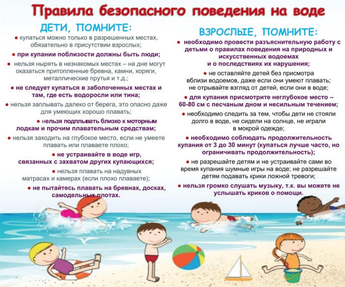 ПАМЯТКА о безопасности на водоёмах в летний период. ПАМЯТКА о безопасности на водоёмах в летний период.